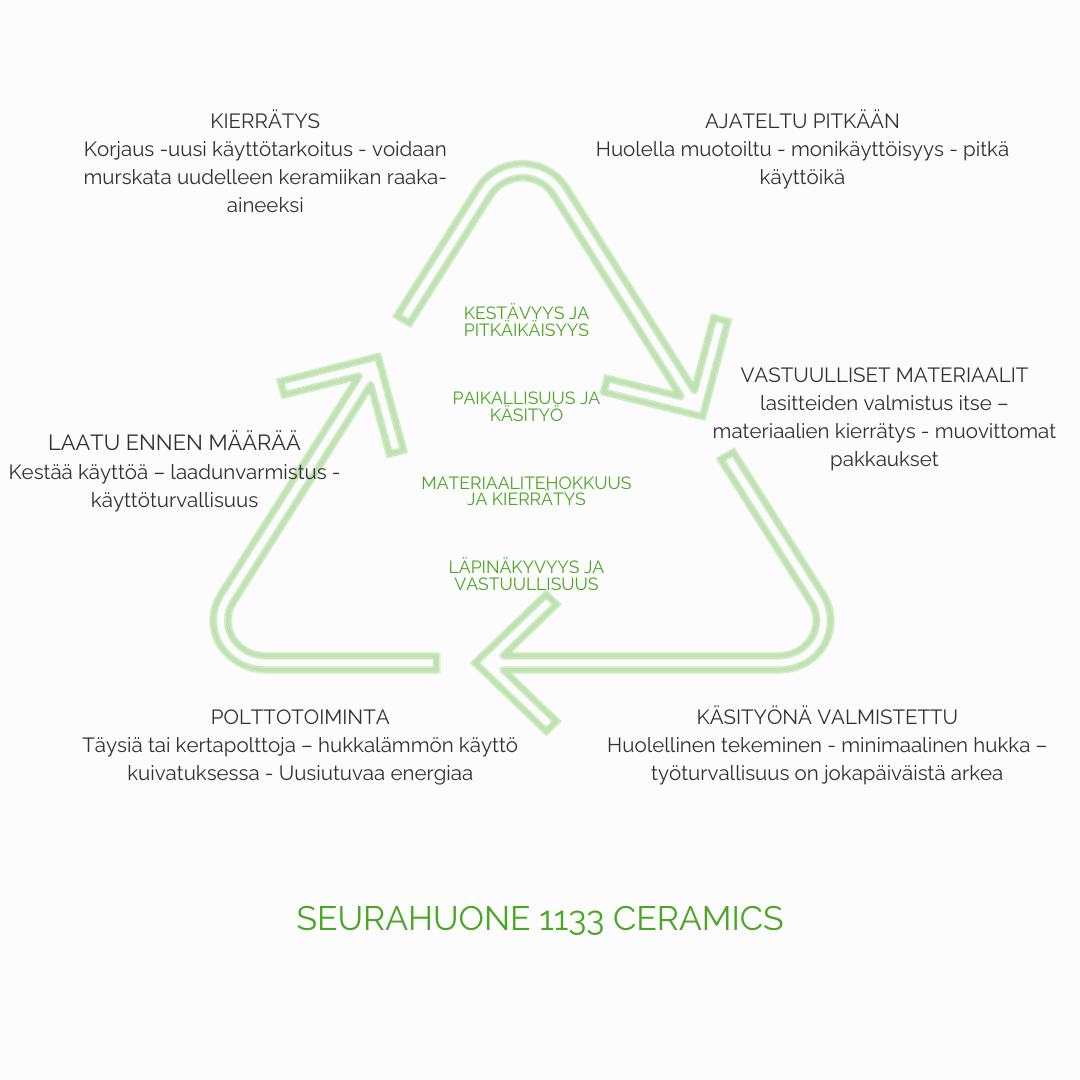"Tuotteiden elinkaarimallinnus"
