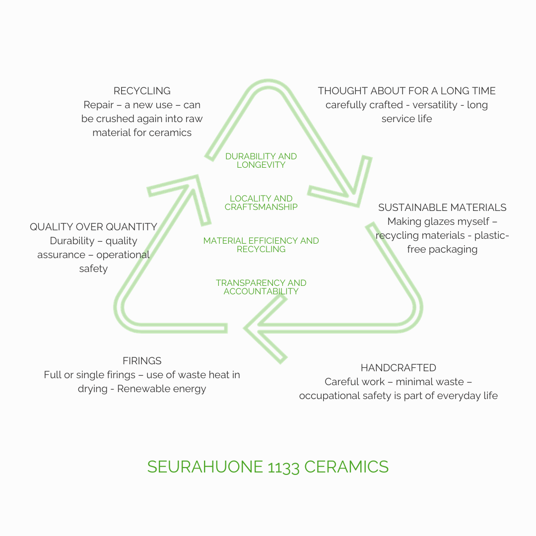 "Product life cycle modeling"